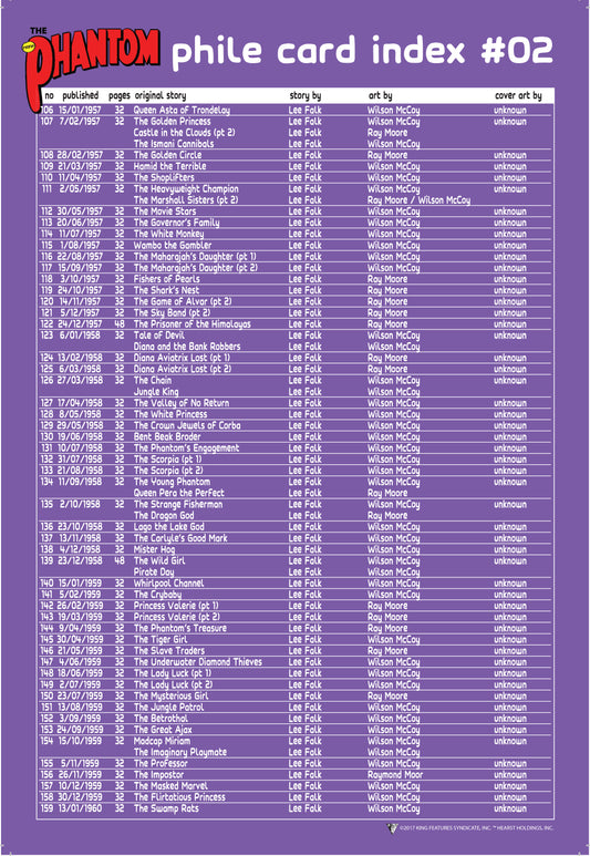 Phantom Philecard Index  #02 (colour)