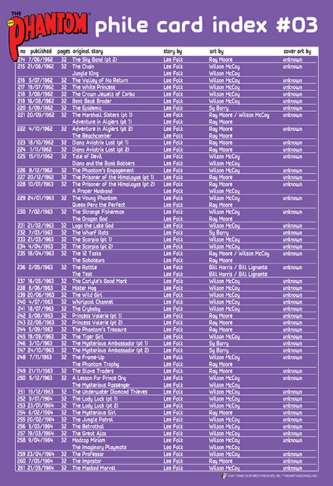 Phantom Philecard Index  #03 (colour)